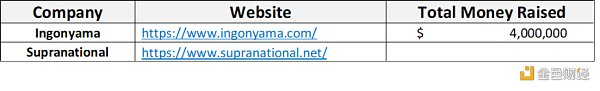 一览Web3零知识证明市场版图