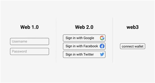 欧易Web3钱包版下载安装官方正版okx下载3