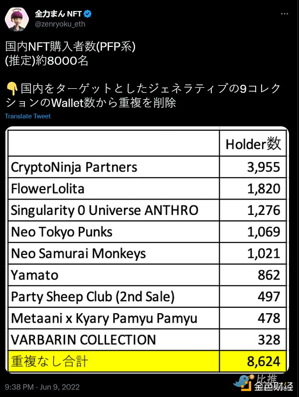 日本NFT圈子的独特：地域性与日本文化