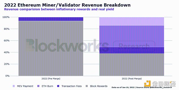 BTC可能会在下个周期到来前被ETH超越的原因分析