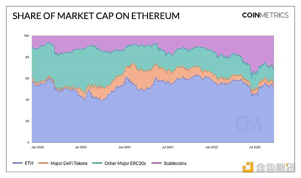 分析DeFi Token现状及2023年展望