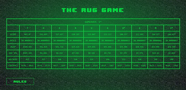 10个Token10个社区：特殊博弈游戏 The Rug Game