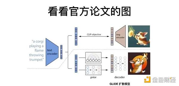 从AIGC看到新世界正在到来