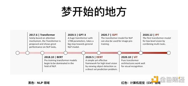 从AIGC看到新世界正在到来