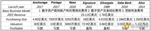 加密寒冬的衍生灾难：Silvergate 与 Abra 之殇