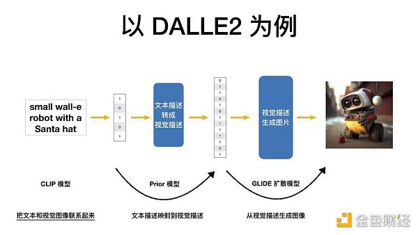 从AIGC看到新世界正在到来