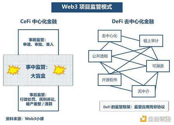 万字长文简析 Web3 项目在美展业的法律合规事宜