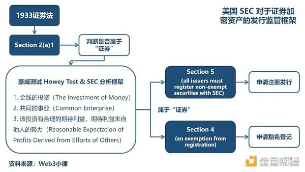 万字长文简析 Web3 项目在美展业的法律合规事宜