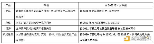 加密寒冬的衍生灾难：Silvergate 与 Abra 之殇