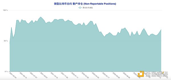 揭秘本轮大涨前市场动向 大型机构与散户实现双赢