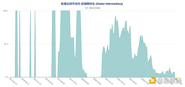 揭秘本轮大涨前市场动向 大型机构与散户实现双赢