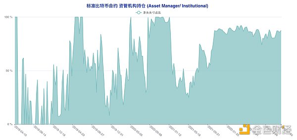 揭秘本轮大涨前市场动向 大型机构与散户实现双赢