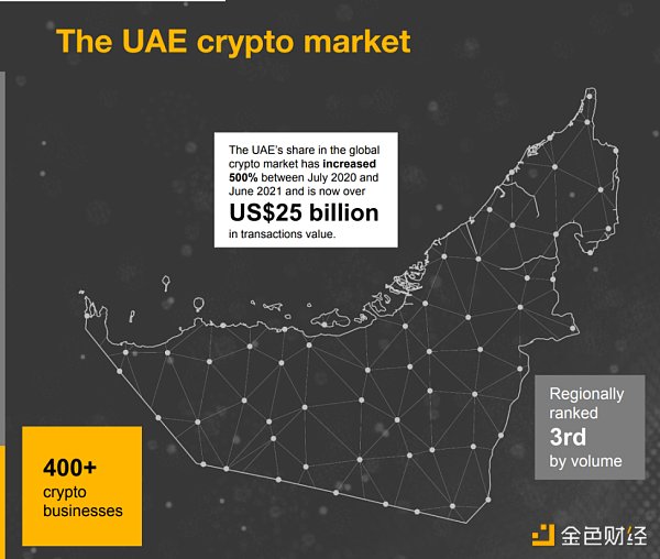 关于阿联酋（迪拜）的Web3监管态势分析