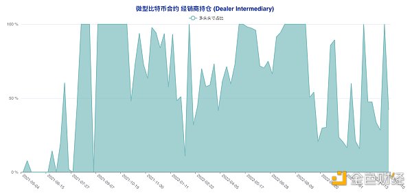 揭秘本轮大涨前市场动向 大型机构与散户实现双赢