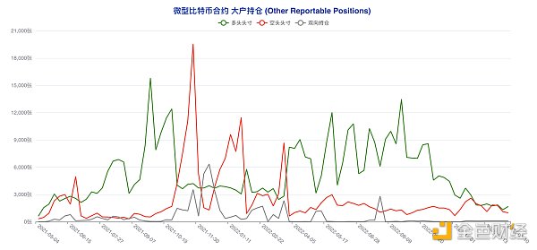 揭秘本轮大涨前市场动向 大型机构与散户实现双赢