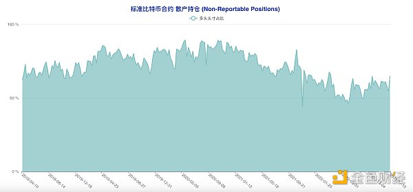 揭秘本轮大涨前市场动向 大型机构与散户实现双赢