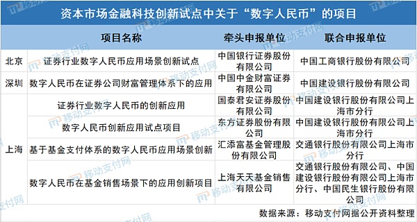 盘点2022年数字人民币大事记