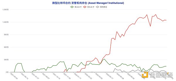 揭秘本轮大涨前市场动向 大型机构与散户实现双赢