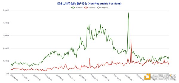 揭秘本轮大涨前市场动向 大型机构与散户实现双赢