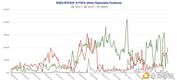 揭秘本轮大涨前市场动向 大型机构与散户实现双赢