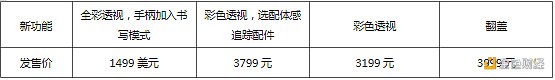 盘点2022年元宇宙十大热词