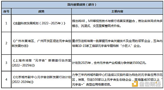 盘点2022年元宇宙十大热词