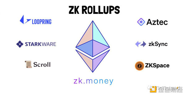 Optimism VS ZK，以太坊扩容技术一览