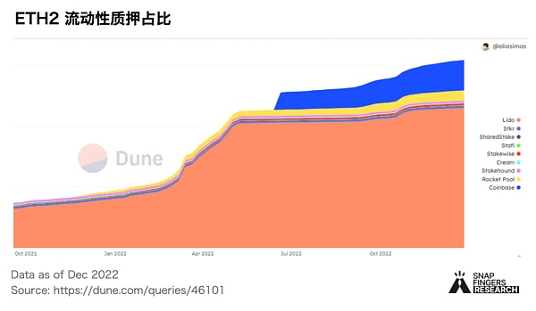 2022 加密市场年度盘点