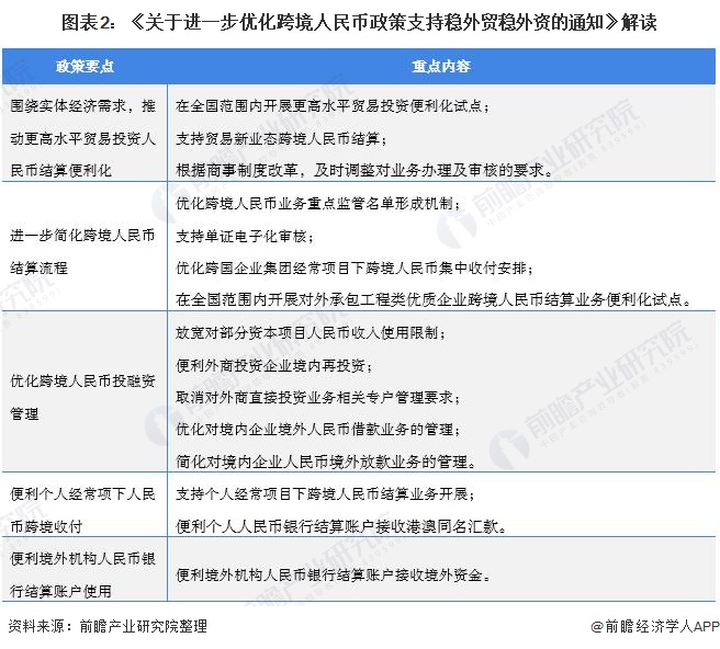 图表2:《关于进一步优化跨境人民币政策支持稳外贸稳外资的通知》解读