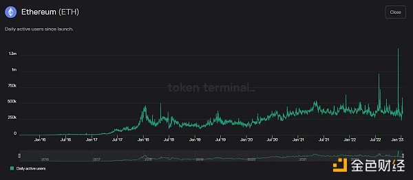 一文探讨以太坊估值框架 ETH 如何纳入超级资产类别？