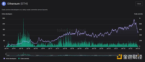 一文探讨以太坊估值框架 ETH 如何纳入超级资产类别？