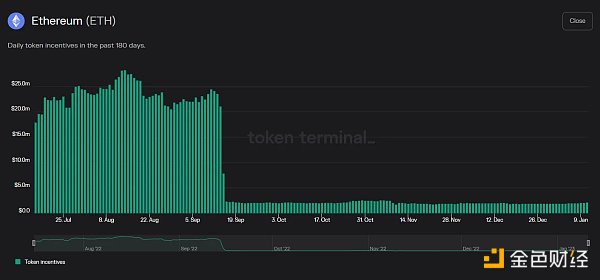 一文探讨以太坊估值框架 ETH 如何纳入超级资产类别？