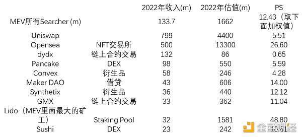 MEV 是不是一个好的投资机会？