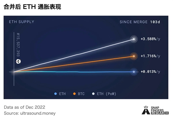 2022 加密市场年度盘点