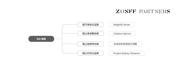 SocialFi 1.0 到 2.0 的现状、观察、思考与畅想