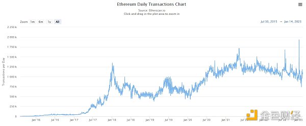 一文探讨以太坊估值框架 ETH 如何纳入超级资产类别？