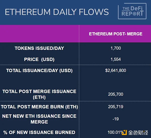 一文探讨以太坊估值框架 ETH 如何纳入超级资产类别？