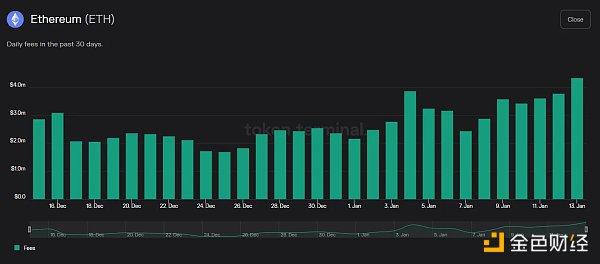 一文探讨以太坊估值框架 ETH 如何纳入超级资产类别？