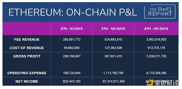 一文探讨以太坊估值框架 ETH 如何纳入超级资产类别？