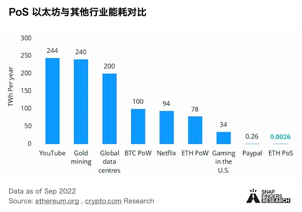 2022 加密市场年度盘点