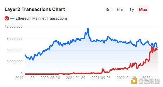 cr: orbiter.finance/data