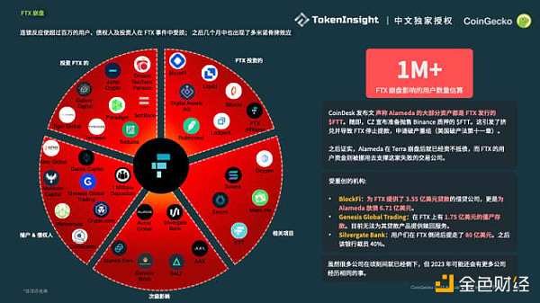 Coingecko ：2022加密市场年度报告