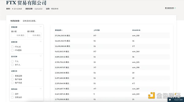 FTX 的债权人如何在 Xclaim 出售债权？