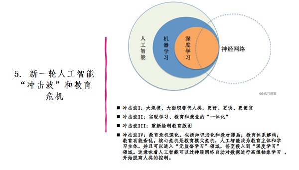 朱嘉明：科技狂飙突进时代和教育元宇宙