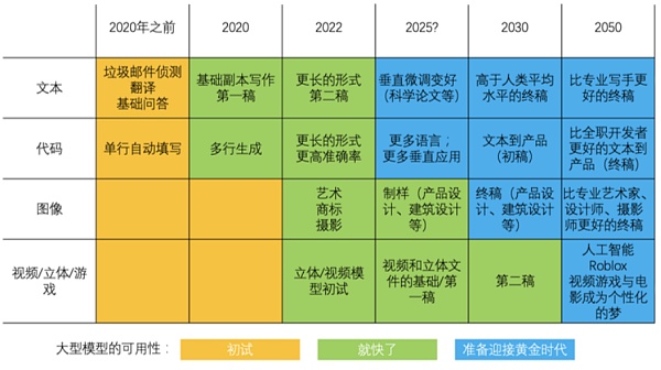 朱嘉明：科技狂飙突进时代和教育元宇宙