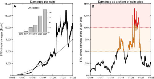 比特币最新官方消息 - 2022年比特币最新行情