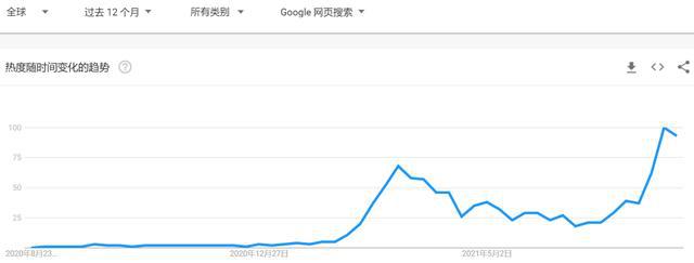 NFT“淘宝店”来了，这次“所有权”都归你插图8