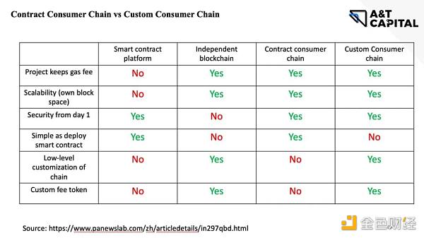 A&T Capital：从ATOM 2.0看Cosmos生态痛点与机会