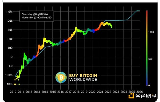 混乱与秩序 加密行业严冬里的守望