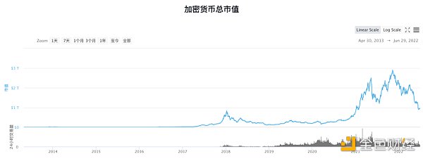 混乱与秩序 加密行业严冬里的守望